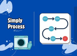 rfid laundry