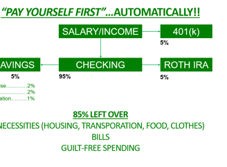Pay yourself first diagram