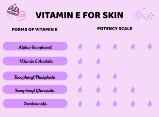 vitamin e for skin