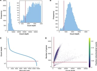 normalization based on biological covariates
