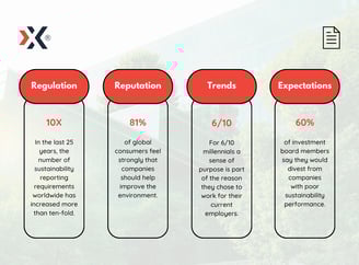 A number of sustainability statistics