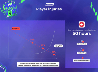Footium Spieler Verletzungen