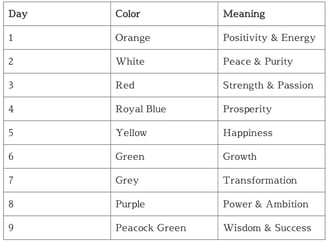 Navratri color and meaning