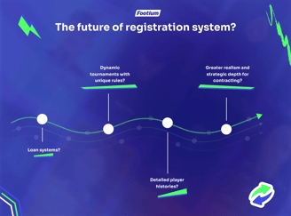 Footium Die Zukunft Neuer Features