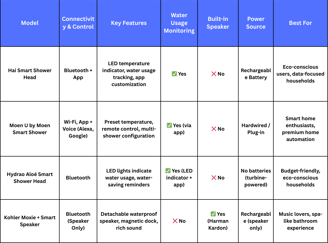 a table with a list of the top ten things to consider before you start a