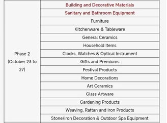 Canton Fair Phase 2