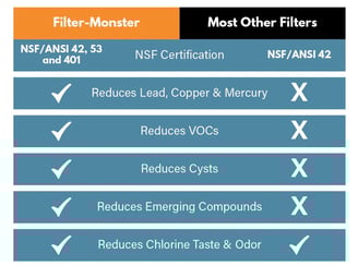 NSF 42, 53, 401