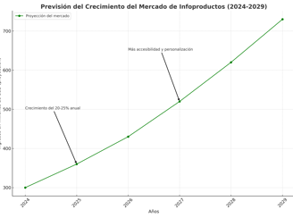 proyeccion_mercado_infoproductos-marco-solobria