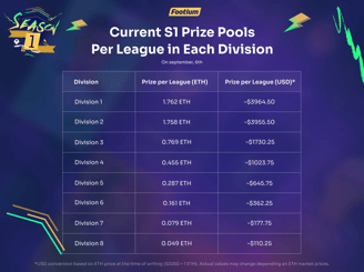 Footium Saison 1 Preis Pools