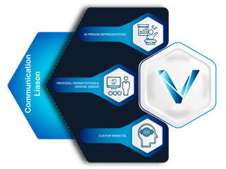 Visitecture Visual Communication Services