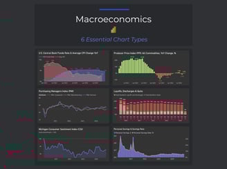 Macroeconomics Power BI Chart Workflows