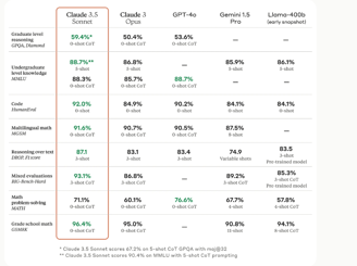 cladu36 vs gpt4o vs gpt3.5