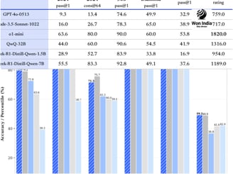 DeepSeek R1 Data Sheet