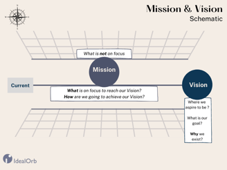 Mission & Vision Schematic