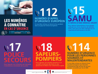 numéro de secours en France