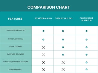 CultivIQ chart showing AI muslim market strategy