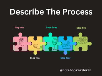 describe the process, describing process in english for class 12, recipe writing