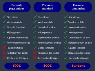 Tarifs site web ENSF