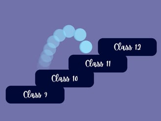 class-11-mathop.io