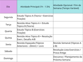cronograma semanal B