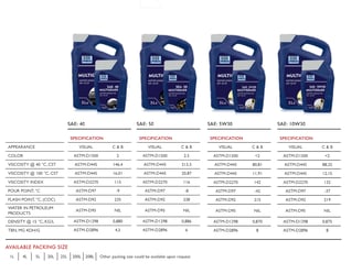 Car engine oil wholesale UAE