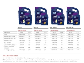 High-quality gear oil supplier and manufacturer in the UAE