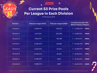 Footium Preis Pools Saison 3