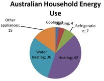 IELTS writing task 1 pie chart