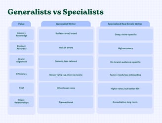 Specialists vs Generalists comparison