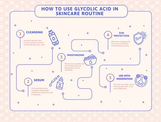 how to use glycolic acid in skincare routine