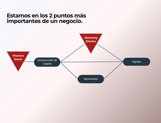 Diagrama Posicionamiento