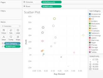 scatter plot in tableau