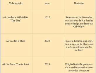 a comparative table collabs Air Jordan