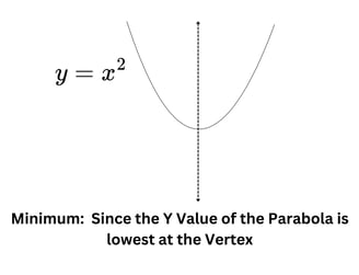 Minimum Point in a Parabola