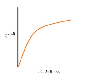 عدد الجلسات