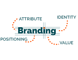 take your business next level by proper branding, make your business an brand
