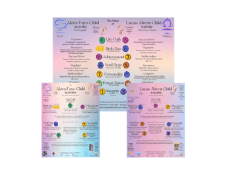 Numerology charts personal companion