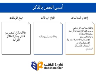 اسس العمل بالذكر