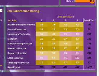 Tableau interactive dashboard project