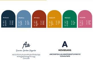 Quel est la différence entre une identité visuelle et un logo - Amy blog graphique