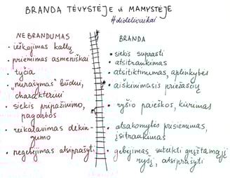 iliustracija apie brandžius ir nebrandžius tėvus