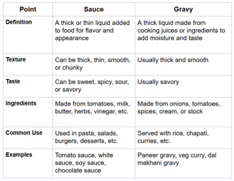 a table with a list of different types of sauces
