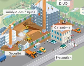 CSPS Niveau 1