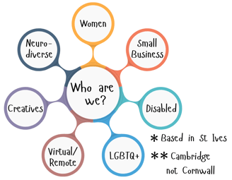 spider-diagram-showing-who-we-are-as-artful-neurodiverse-women-lgbtq+-disabled-creative-virtual-remo