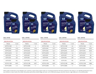 Diesel lubricants manufacturer in the UAE