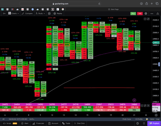 Nifty 50 Future - daily Timeframe  order-flow Chart Showing Market Trends  for Today Market 