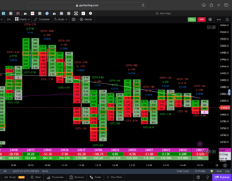 Nifty 50 Future - 30 Minutes Timeframe order-flow Chart Showing Market Trends for Today Market