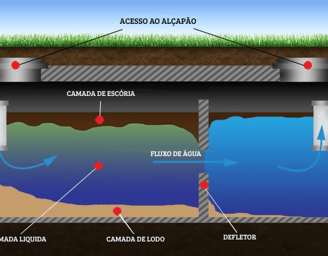 caixa de Fossa Séptica