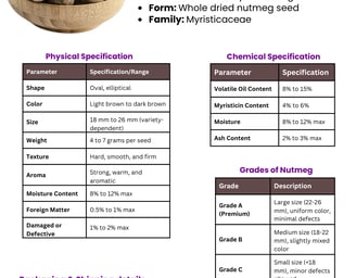 Nutmeg export