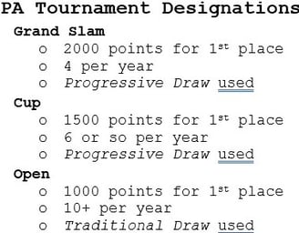 PPA Tournament Designations